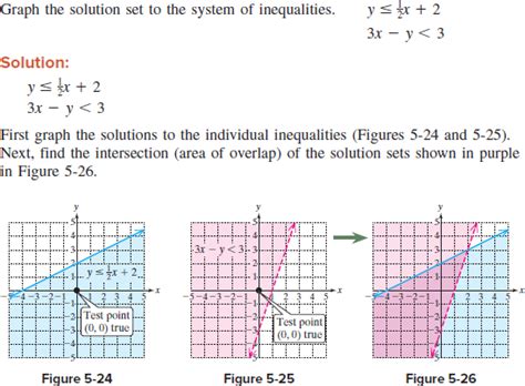 Solved: For Exercise, graph the solution set. If there is no solut ...