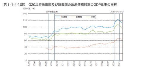 世界の債務問題 「国の借金」とは｜債務比率の変動要因や各国の状況を解説 Ai Media Lab