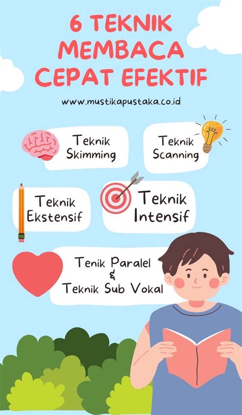 6 Teknik Membaca Cepat Dan Cara Menghitung Kecepatannya PT Mustika