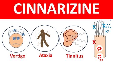 Cinnarizine Tablets For Vertigo And Tinnitus YouTube