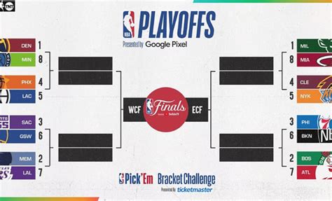 Comienzan Los NBA Playoffs NewsBA