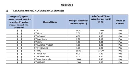 Ddf Exclusive Etv Network New Rio Mrp Per Old Trai Rules Effective