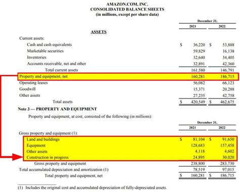 What Are Plant Assets Types Examples Accounting And Depreciation