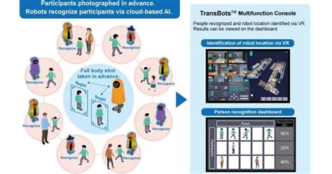 Toppan Intros Ai System Enabling Multiple Robots To Recognize Humans Kiosk Marketplace