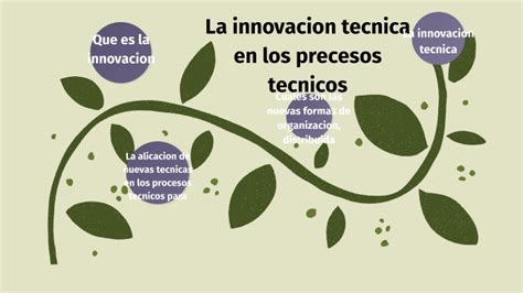 La Innovacion Tecnica En Los Procesos Tecnicos By Camila Moctezuma On Prezi