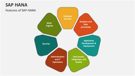 Sap Hana Powerpoint Presentation Slides Ppt Template