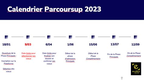 Calendrier Parcoursup Eur Ka Study Conseil Et Coaching