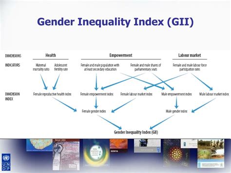 Ppt The Human Development Approach And People With Disabilities