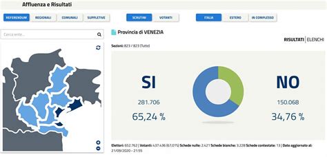 Referendum Venezia Risultati Comune Per Comune Il S Arriva Al