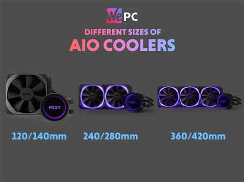 How To Install Liquid Cooling Aio Cpu Cooler Wepc