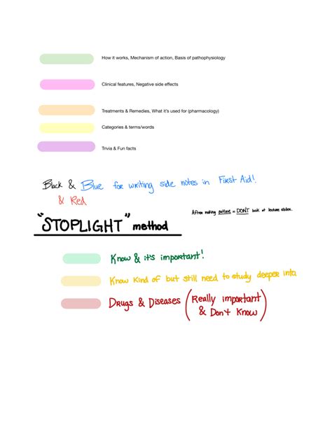 Color Coding For Notes