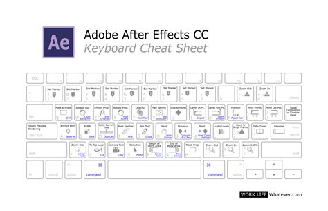 Adobe Keyboard Shortcut Cheat Sheets Work Life Whatever