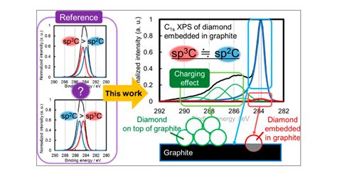 X Ray Photoelectron Spectroscopy An Overview Sciencedirect 51 Off