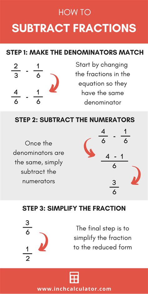 Subtracting Fractions Artofit