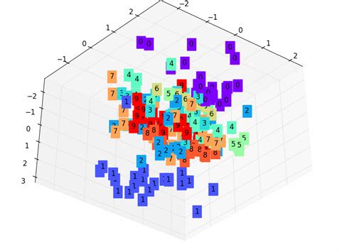 Discover Excellent Autoencoder About Undercomplete That 1