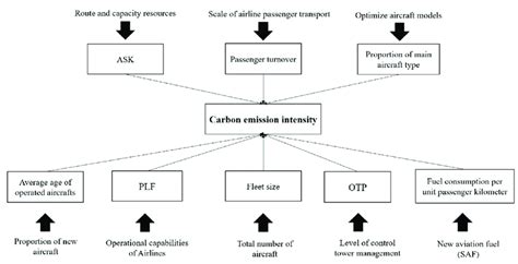 Conceptual model diagram. | Download Scientific Diagram