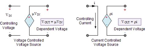 Voltage Source as Independent and Dependent Sources