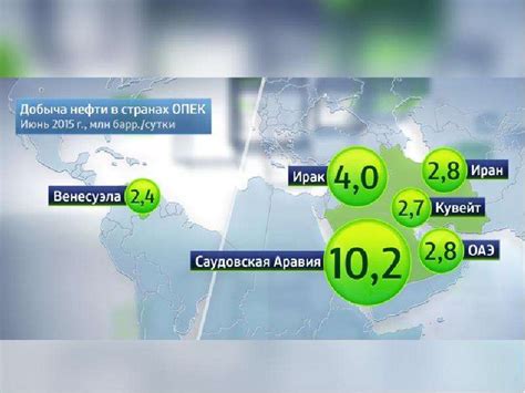 Обвал цен на нефть презентация доклад проект скачать