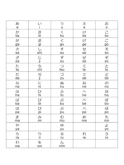 Hiragana Practice Chart Download Printable Pdf Templateroller Porn