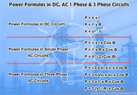 Power Formulas In Dc And Ac 1 Phase And 3 Phase Circuits Power Formula Electronic Circuit