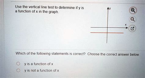 Solved Use The Vertical Line Test To Determine If Y Is A Function Of X