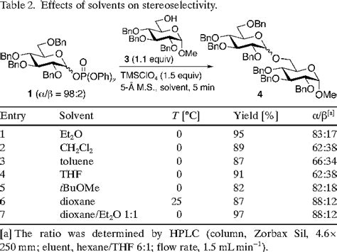 Table 1 From Catalytic Stereoselective Glycosidation With Glycosyl Diphenyl Phosphates Rapid