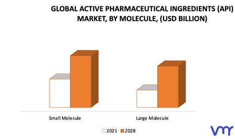 Active Pharmaceutical Ingredients Api Market Size Share And Forecast