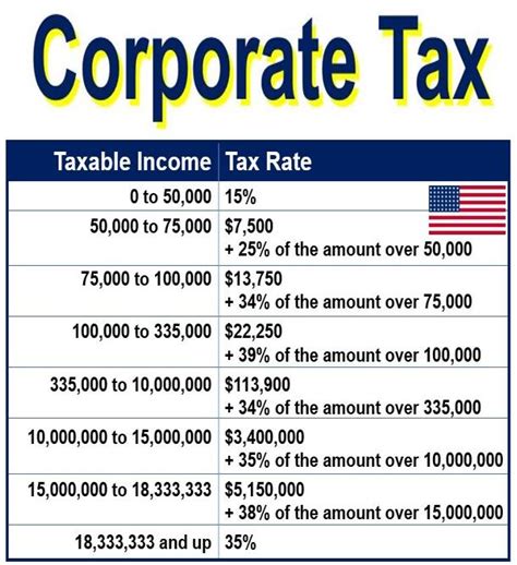 Uk Corporate Income Tax Rate 2025 Lorraine J Anderson