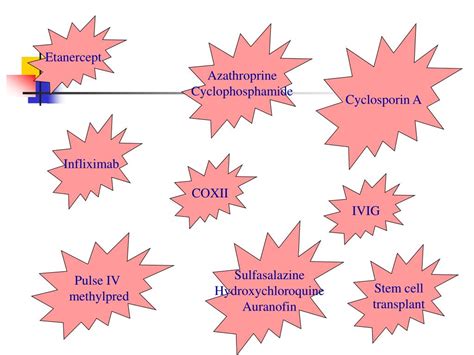 PPT Autoimmune Conditions And Painful Swollen Joints PowerPoint