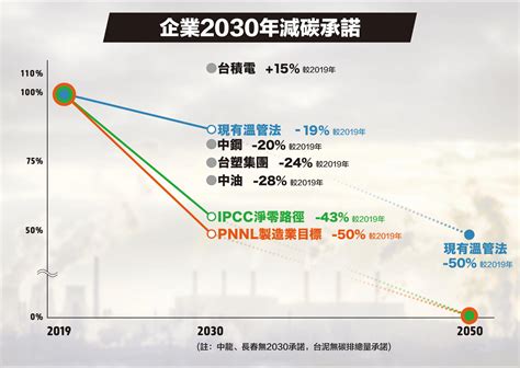 【新聞稿】十大碳排佔四成，企業減碳別再等 公民行動影音紀錄資料庫