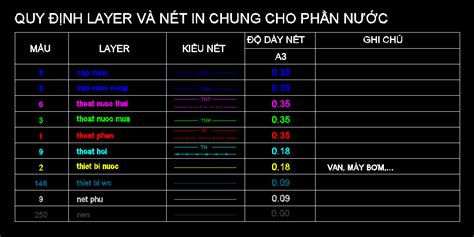 Nắm rõ quy ước các nét vẽ trong bản vẽ kỹ thuật và cách sử dụng