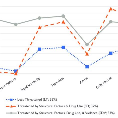 Latent Class Analysis With Distal Outcome Model Download Scientific