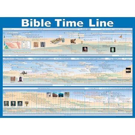 Bible Time Line Laminated Wall Chart (Genesis - Revelation) — One Stone ...