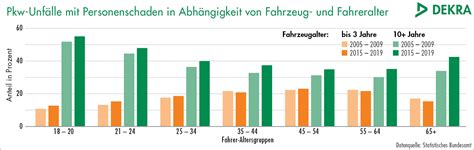 Unfallrisiko Immer Mehr Ltere Menschen In Deutschland Fahren Ltere