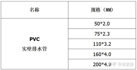 PVC排水管规格型号表及特性和注意事项 知乎