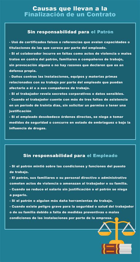 Rescisi N De Un Contrato Laboral Qu Es Y Qu Hacer