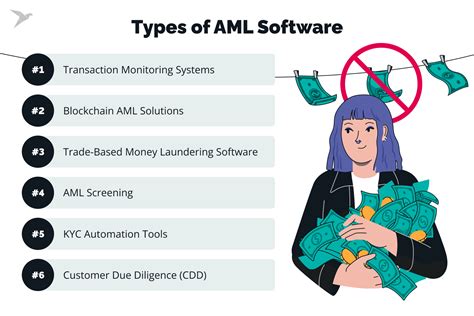 Ow To Choose The Right Aml Software For Your Business