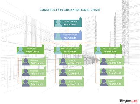 Construction Organizational Chart Template