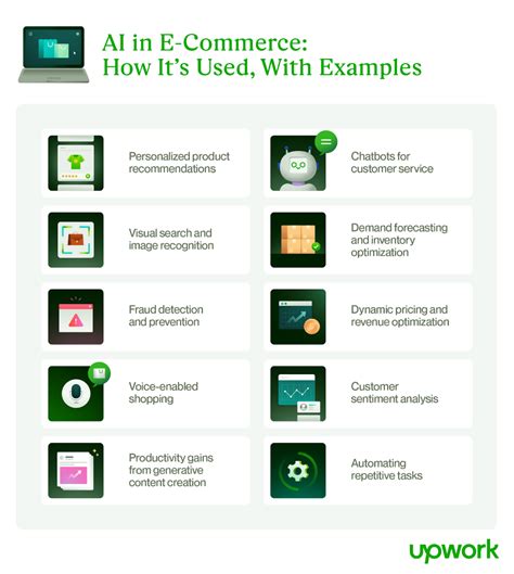 Ai In E Commerce How Its Used With Examples Upwork