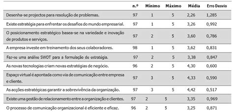 Gest O De Projectos Nas Pequenas E M Dias Empresas Em Mo Ambique