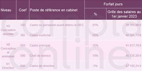 Grille Salaire Cabinet Dentaire Image To U