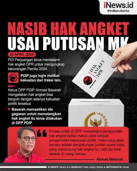 Infografis Nasib Hak Angket Usai Putusan MK