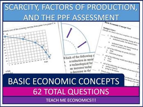 Production Possibilities Frontier Worksheet Amemyid