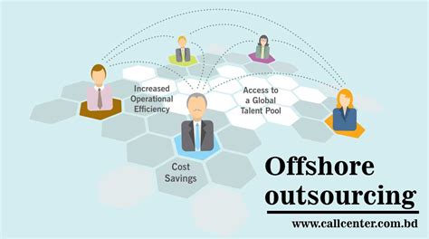 Offshore Outsourcing What Is It Benefits And Definition