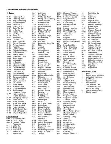 Phoenix Police Department Radio Codes