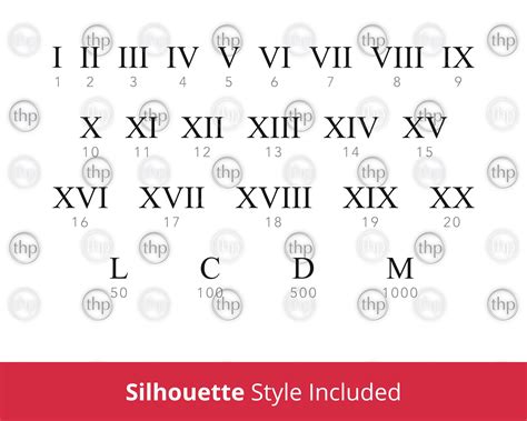 Roman Numerals Svg Free