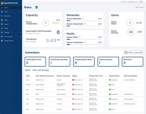 C Mo Instalar Y Utilizar Openvpn En El Synology Nas Gu A