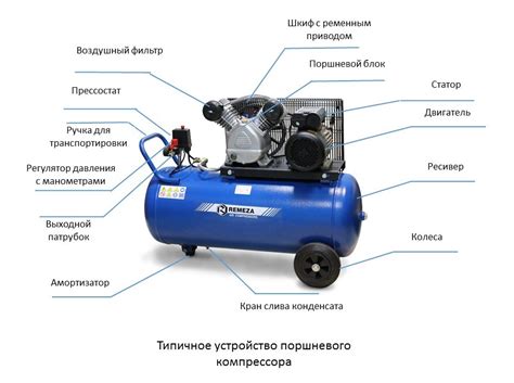 Схема устройства воздушного компрессора. Как сделать воздушный ...