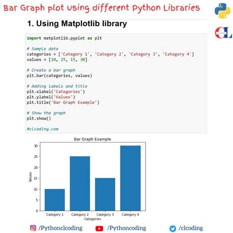 Python Coding On Instagram Bar Graph Plot Using Different Python