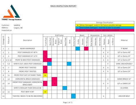 Pallet Rack Safety Inspection Repair Trimet Storage Solutions